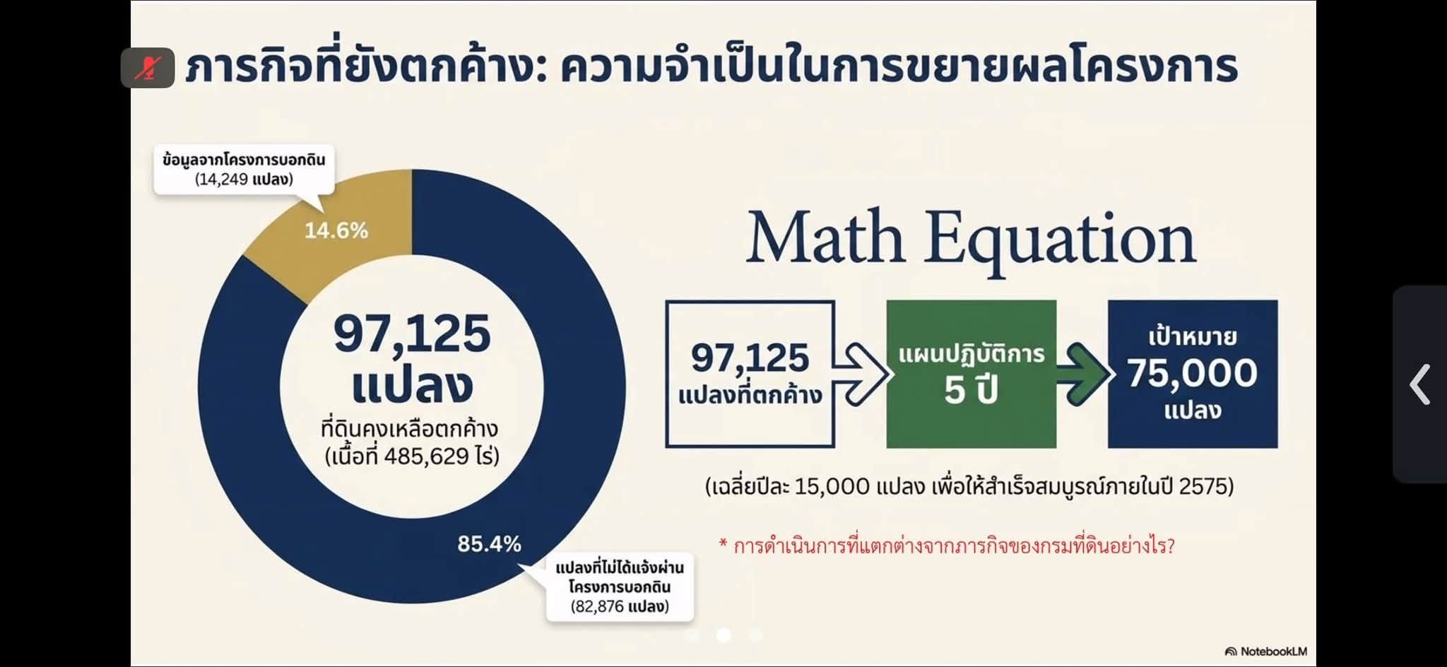 title - ผู้ตรวจราชการ ส.ป.ก. ร่วมประชุมติดตามและขับเคลื่อนการแก้ไขปัญหาที่ดินทำกินในพื้นที่จังหวัดชายแดนภาคใต้ ผ่านระบบ Zoom